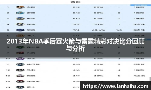 2013年NBA季后赛火箭与雷霆精彩对决比分回顾与分析